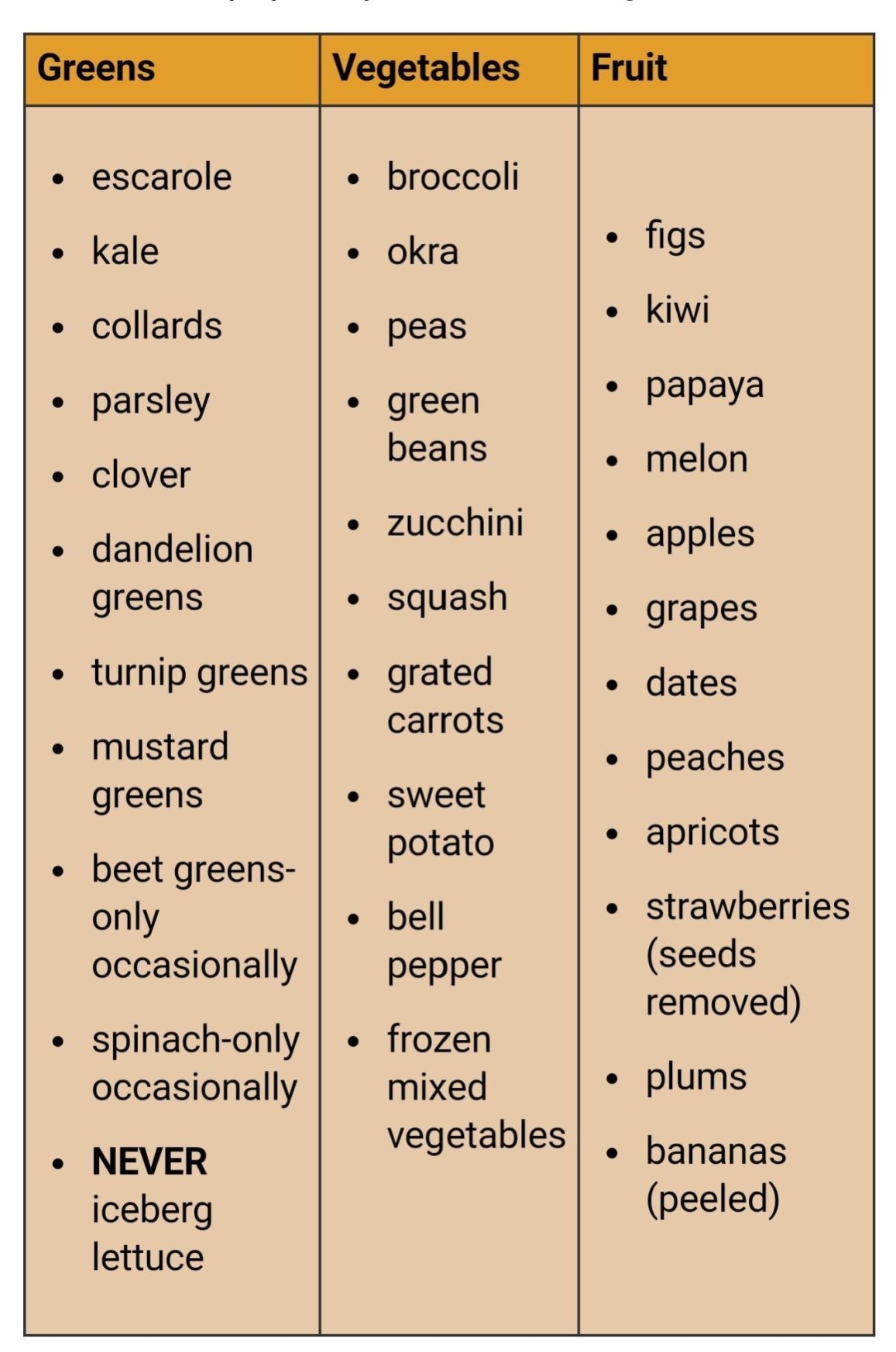Printable Bearded Dragon Food Chart