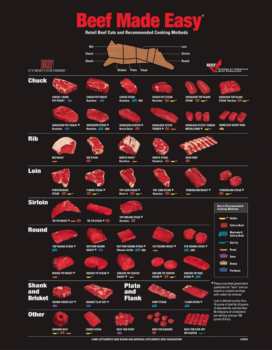 Printable Beef Cut Chart