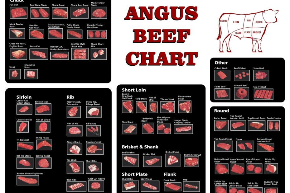 Printable Beef Cut Sheet Free Printable
