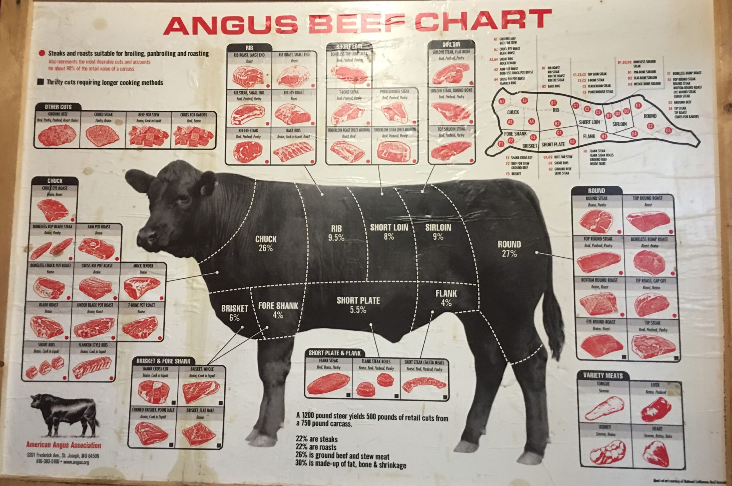 Printable Beef Cuts Chart