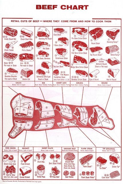 Printable Beef Cuts Chart Bilarasa