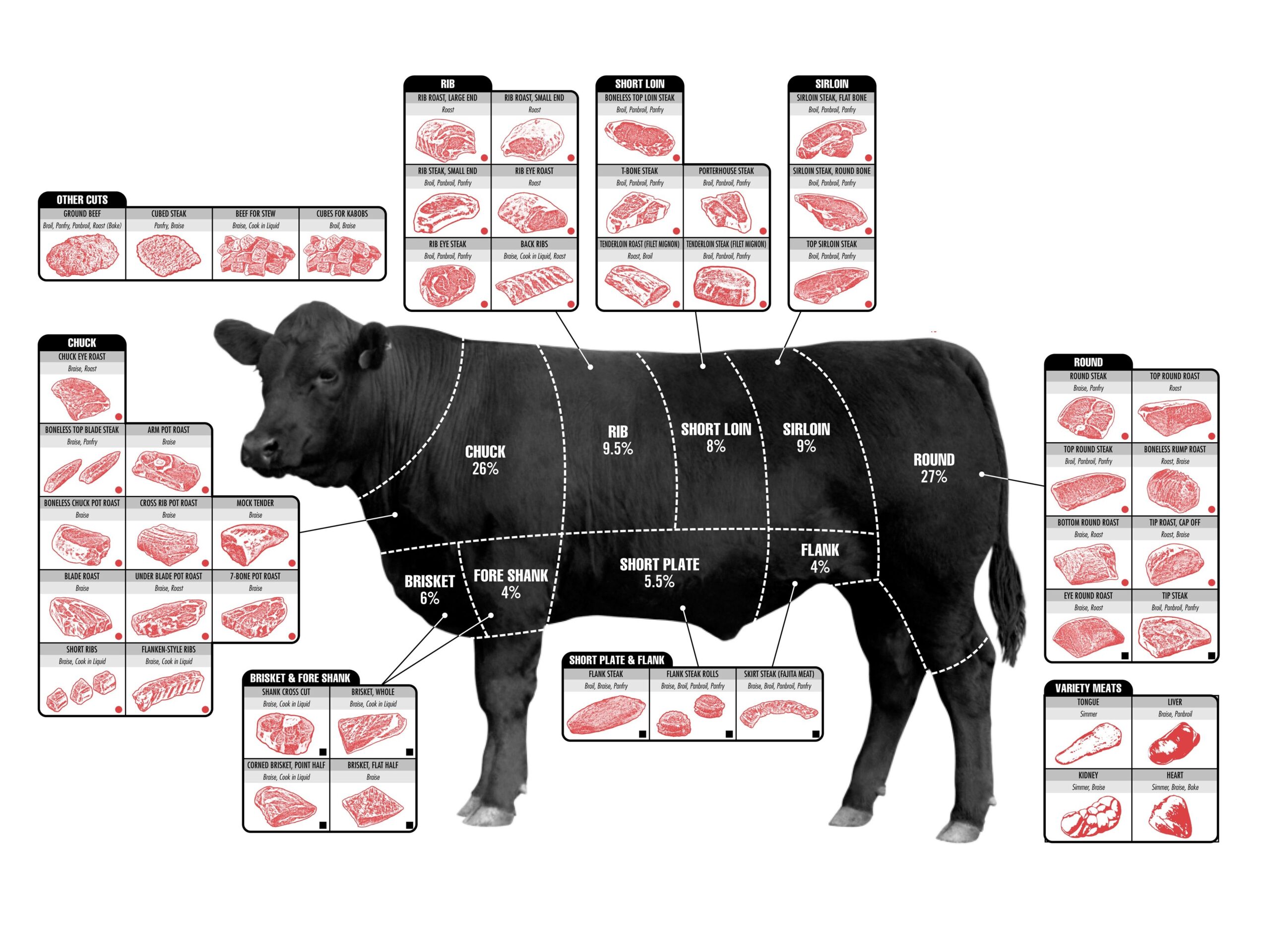 Printable Beef Cuts Chart Printable Summer Activities