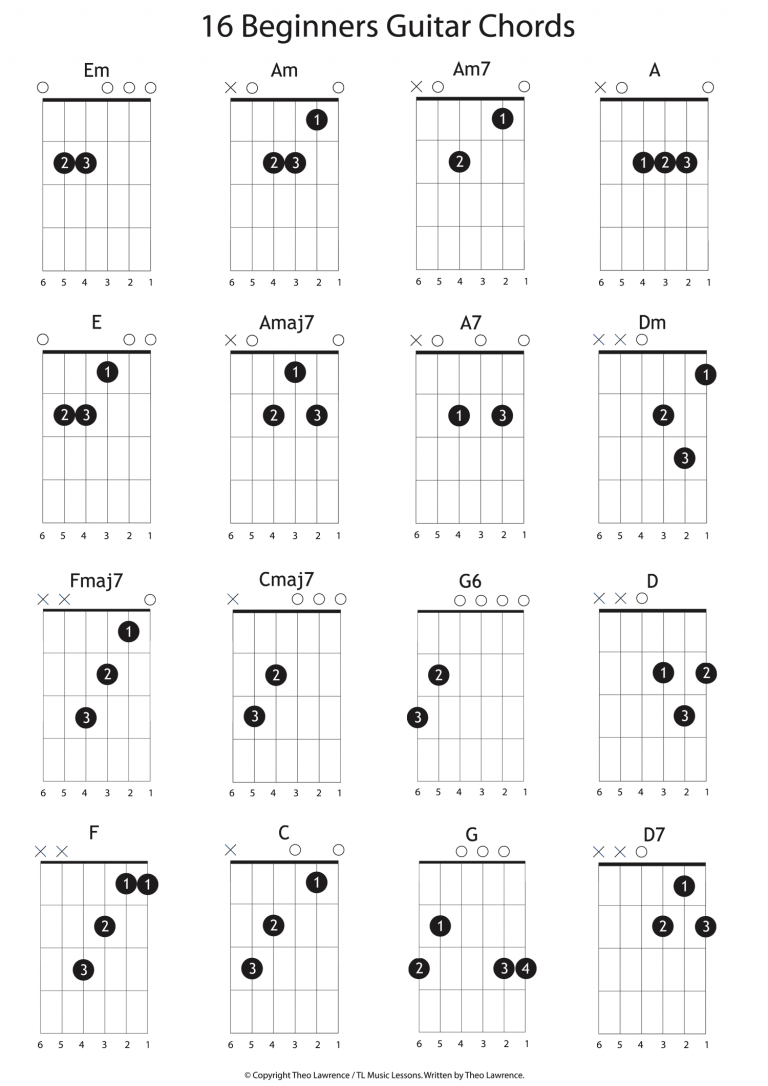Printable Beginner Guitar Chords Chart