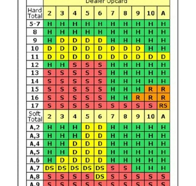 Printable Blackjack Chart
