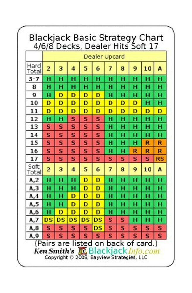 Printable Blackjack Chart