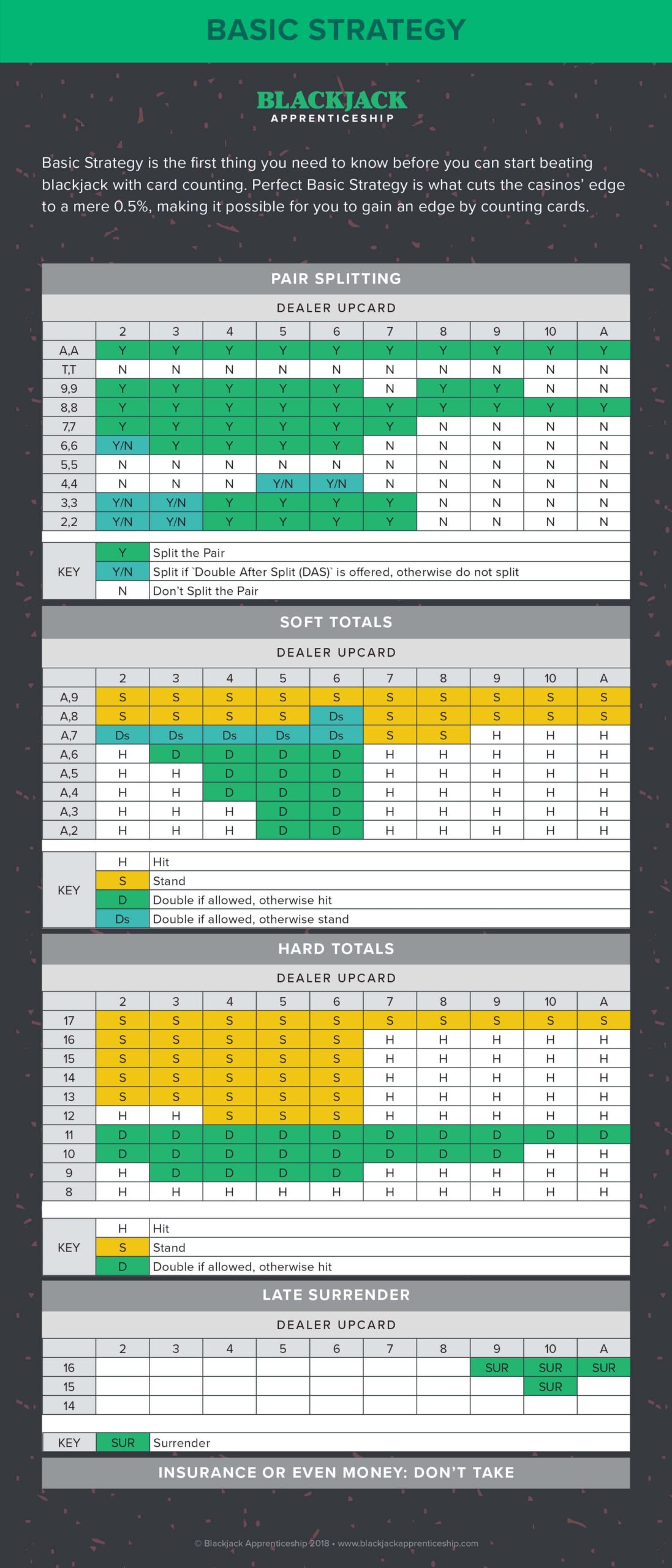 Printable Blackjack Cheat Sheet