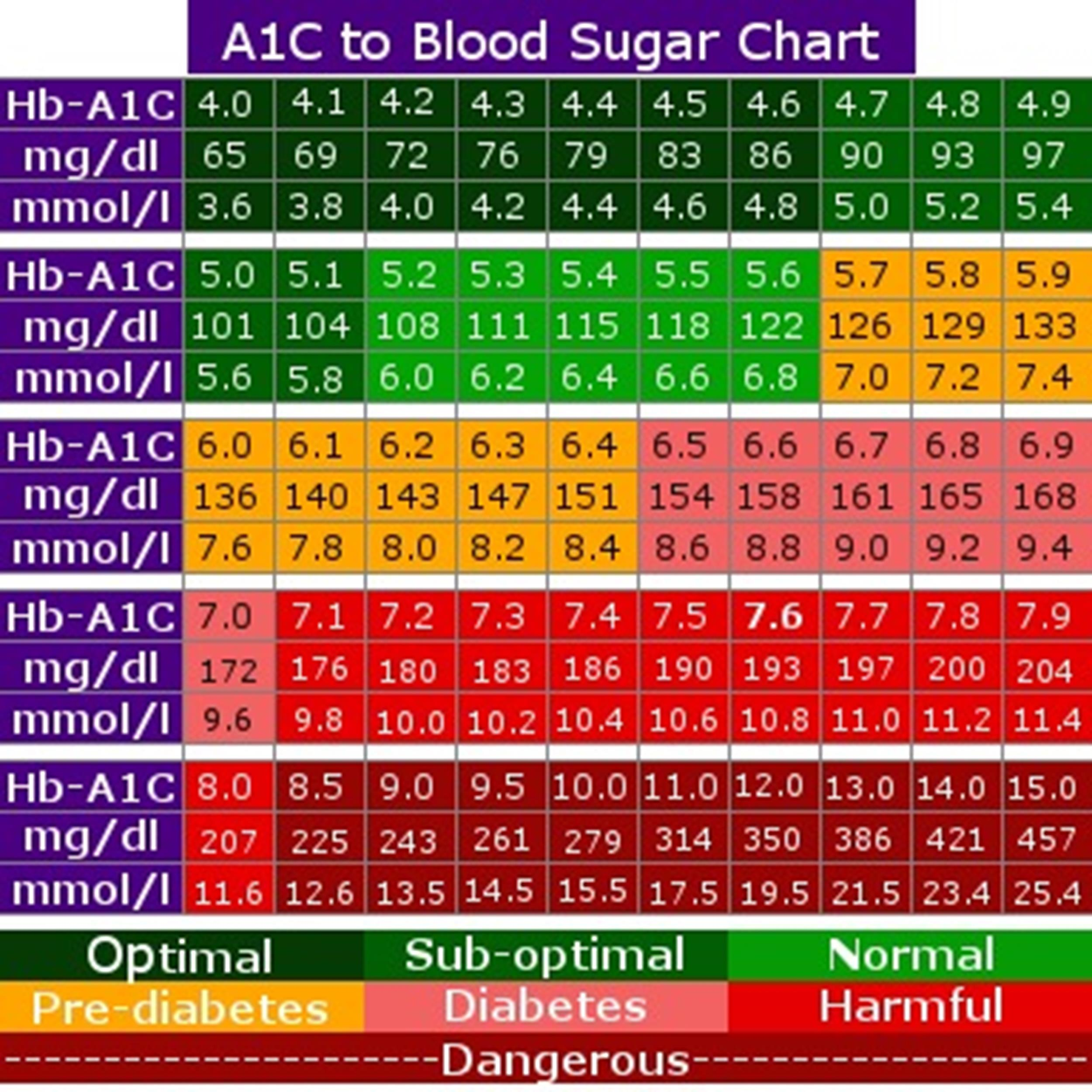 Printable Blood Glucose Chart