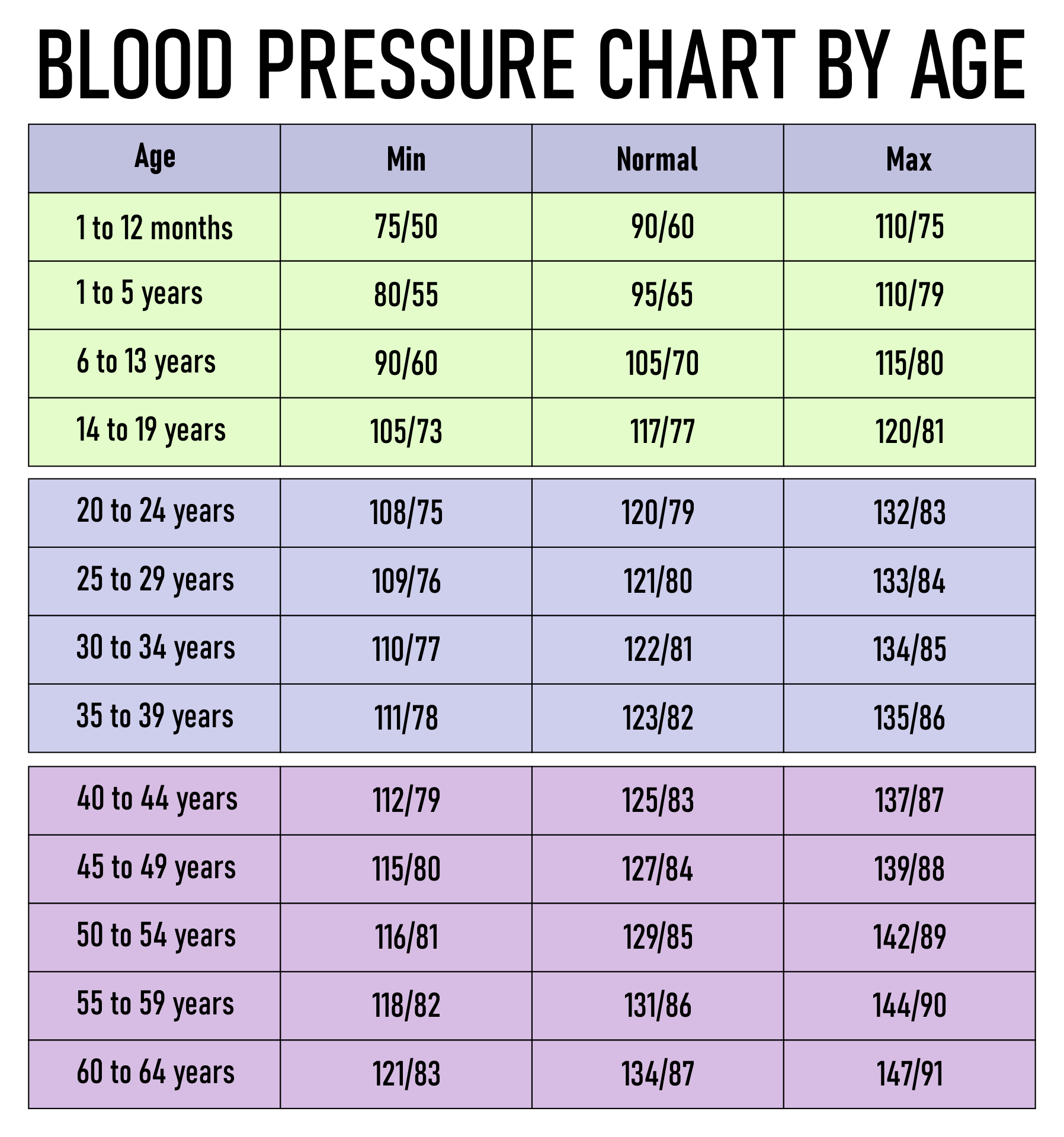 Printable Blood Pressure Charts