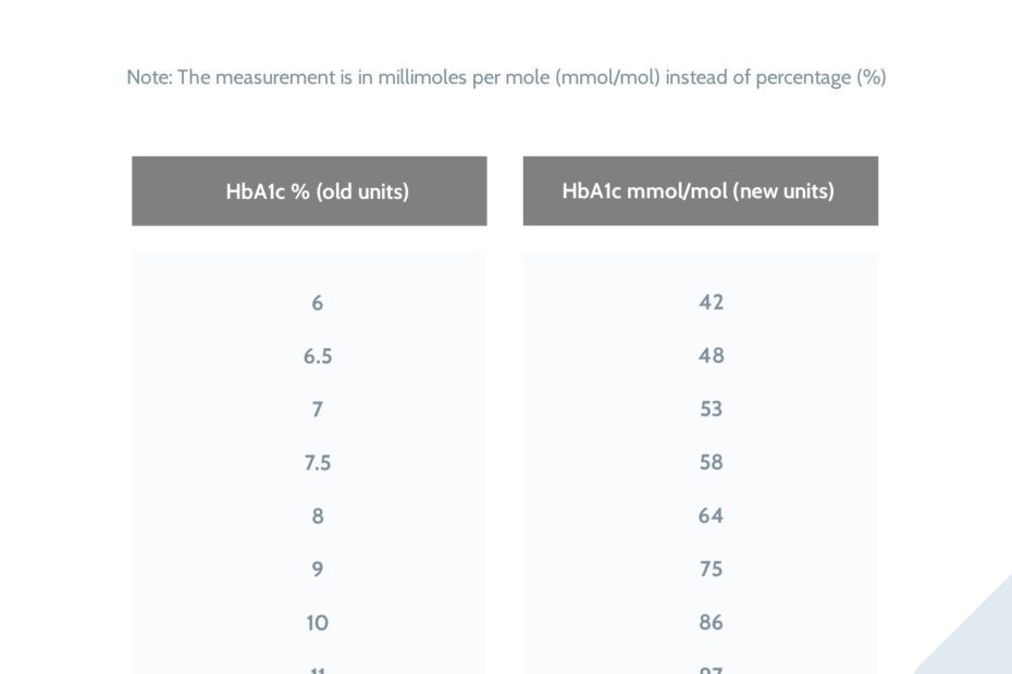 Printable Blood Sugar Chart In PDF Download Template