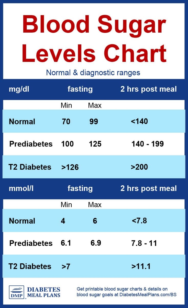 Printable Blood Sugar Level Chart