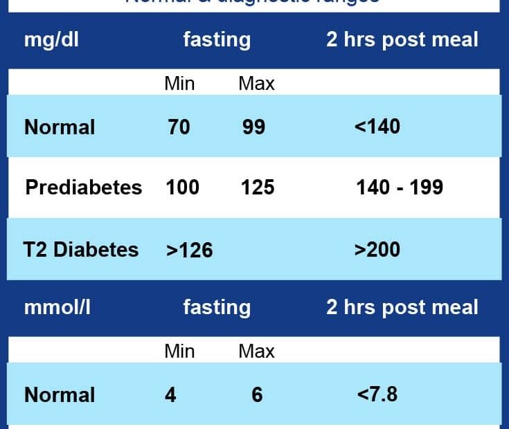 Printable Blood Sugar Level Chart