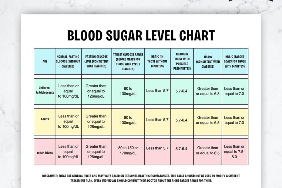 Printable Blood Sugar Level Chart Daily Blood Sugar Monitor Chart