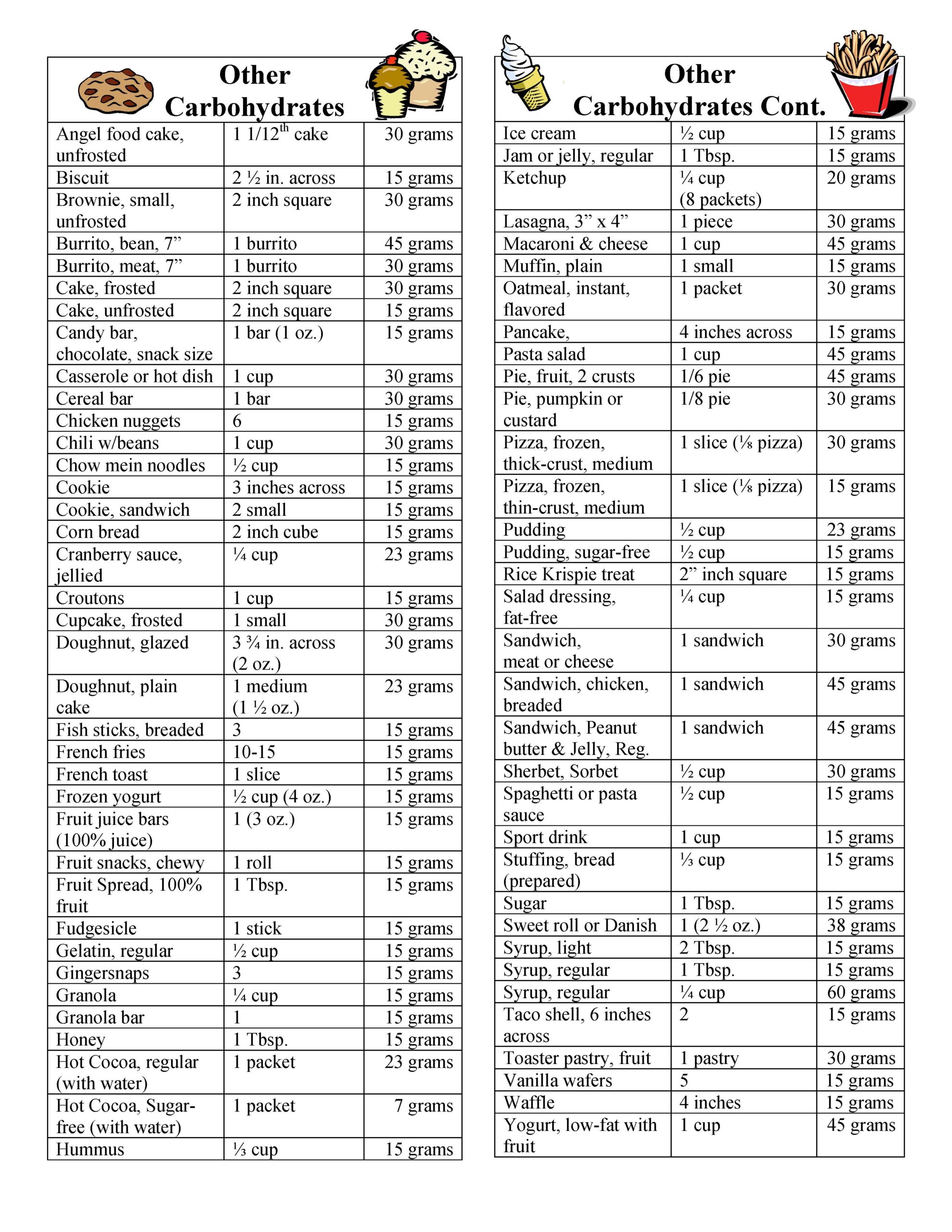 Printable Carb Chart For Diabetics Prntbl concejomunicipaldechinu gov co