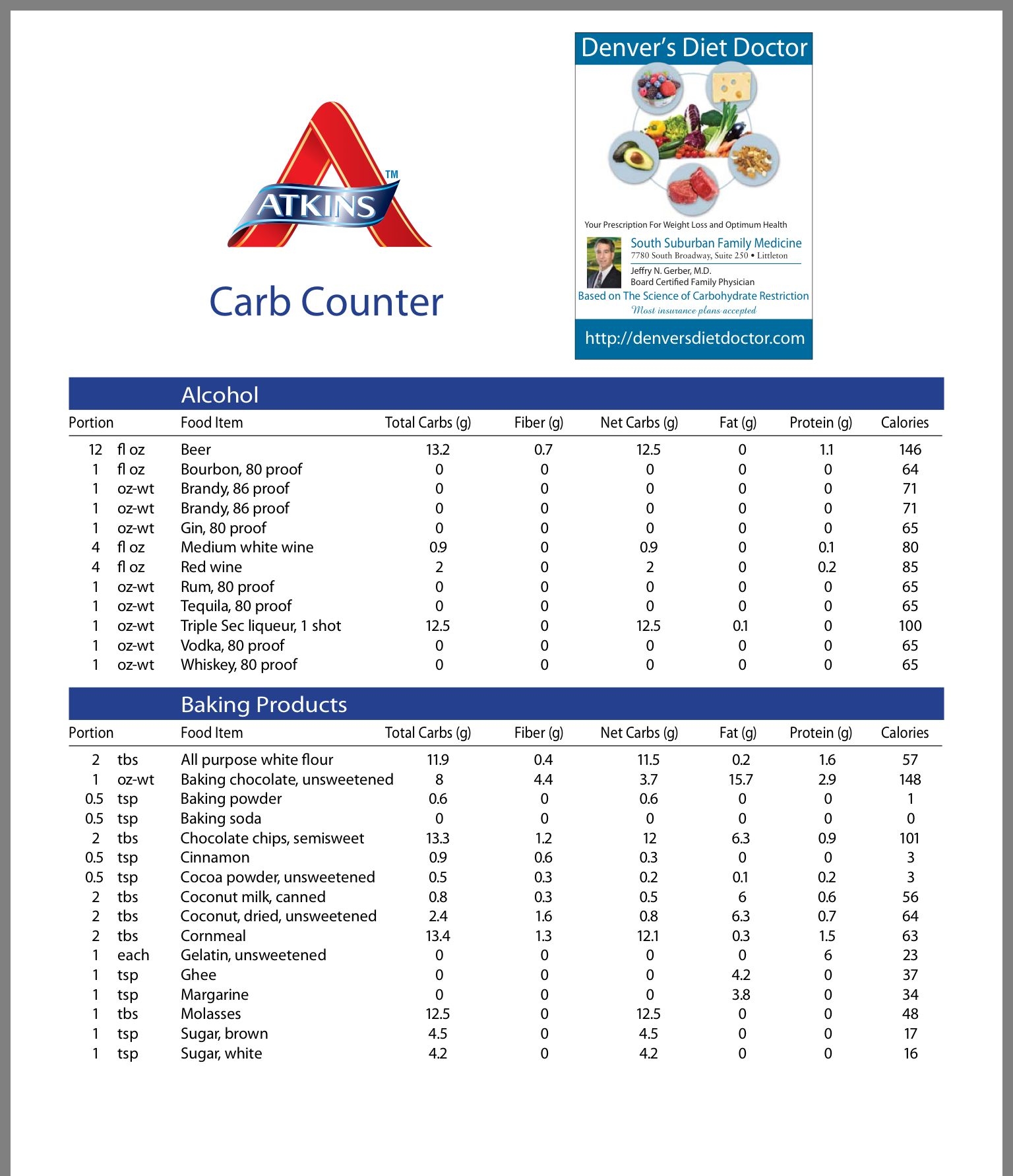 Printable Carb Chart For Diabetics Prntbl concejomunicipaldechinu gov co