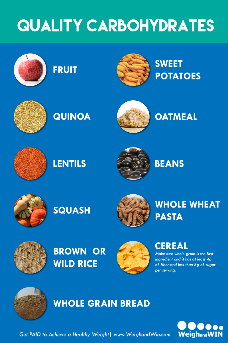Printable Carbohydrate Food List Chart