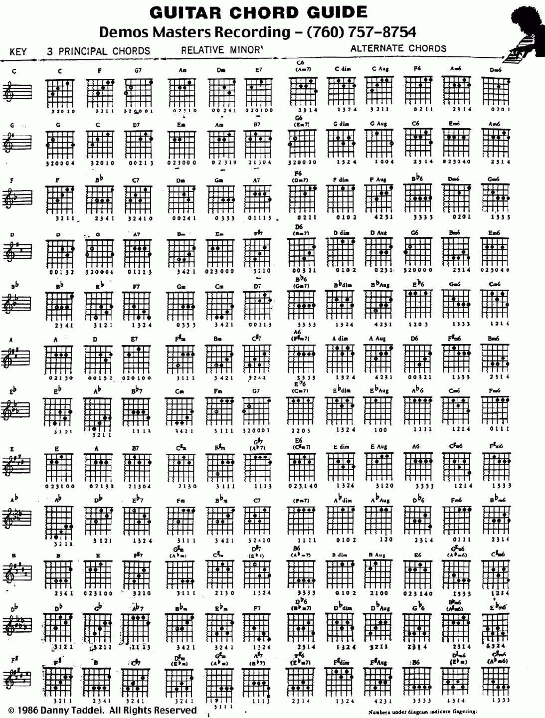 Printable Chords For Guitar Guitar Printable Chord Chart