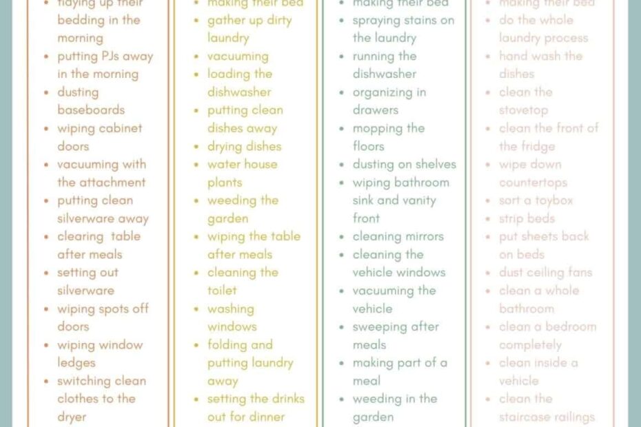 Printable Chore Chart By Age The Incremental Mama 52 OFF