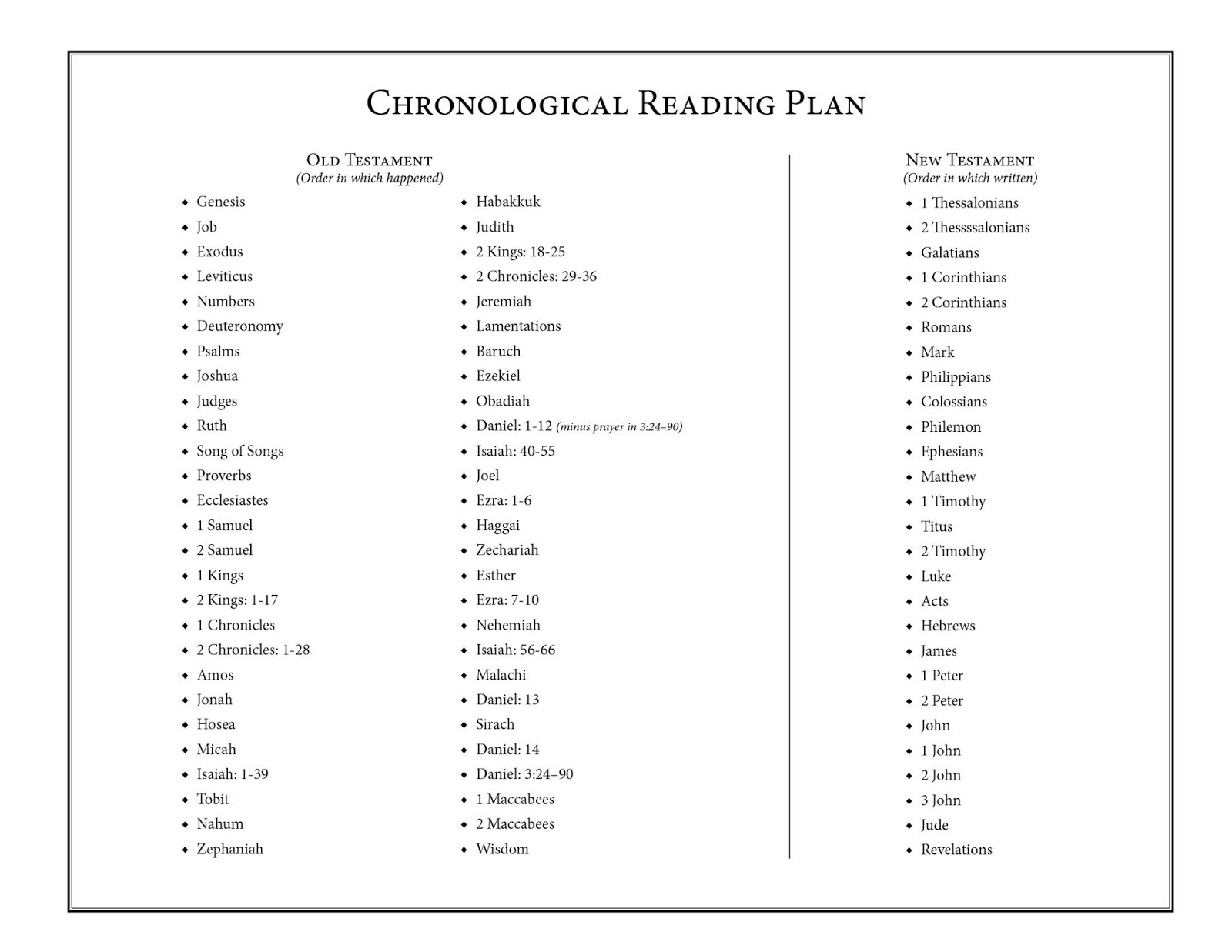 Printable Chronological Order Of The Bible Chart