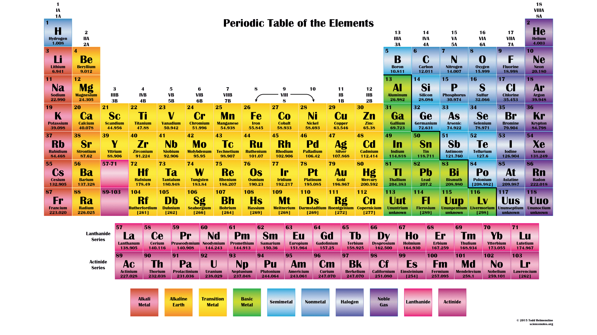 Printable Color Periodic Table Chart 2015 Riset