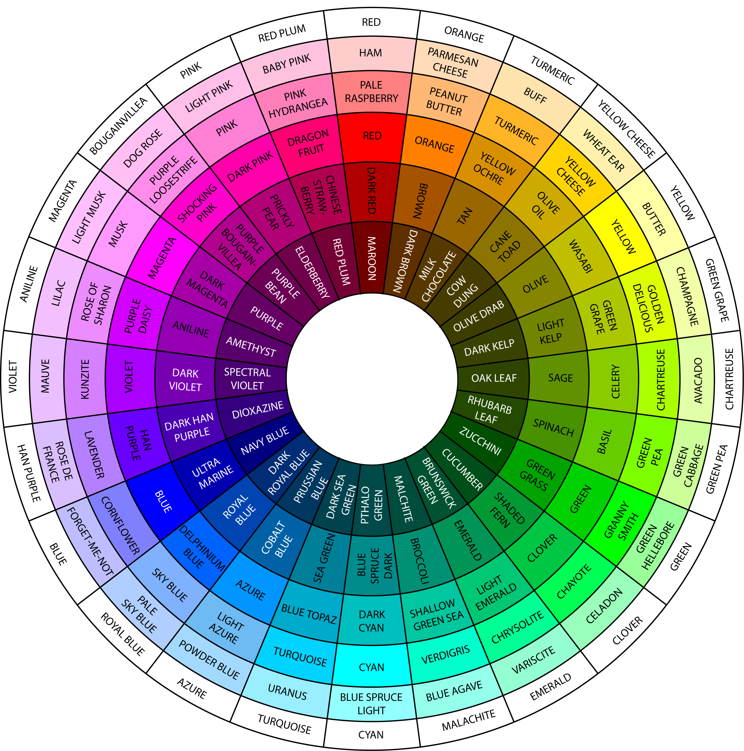 Printable Color Wheel Chart