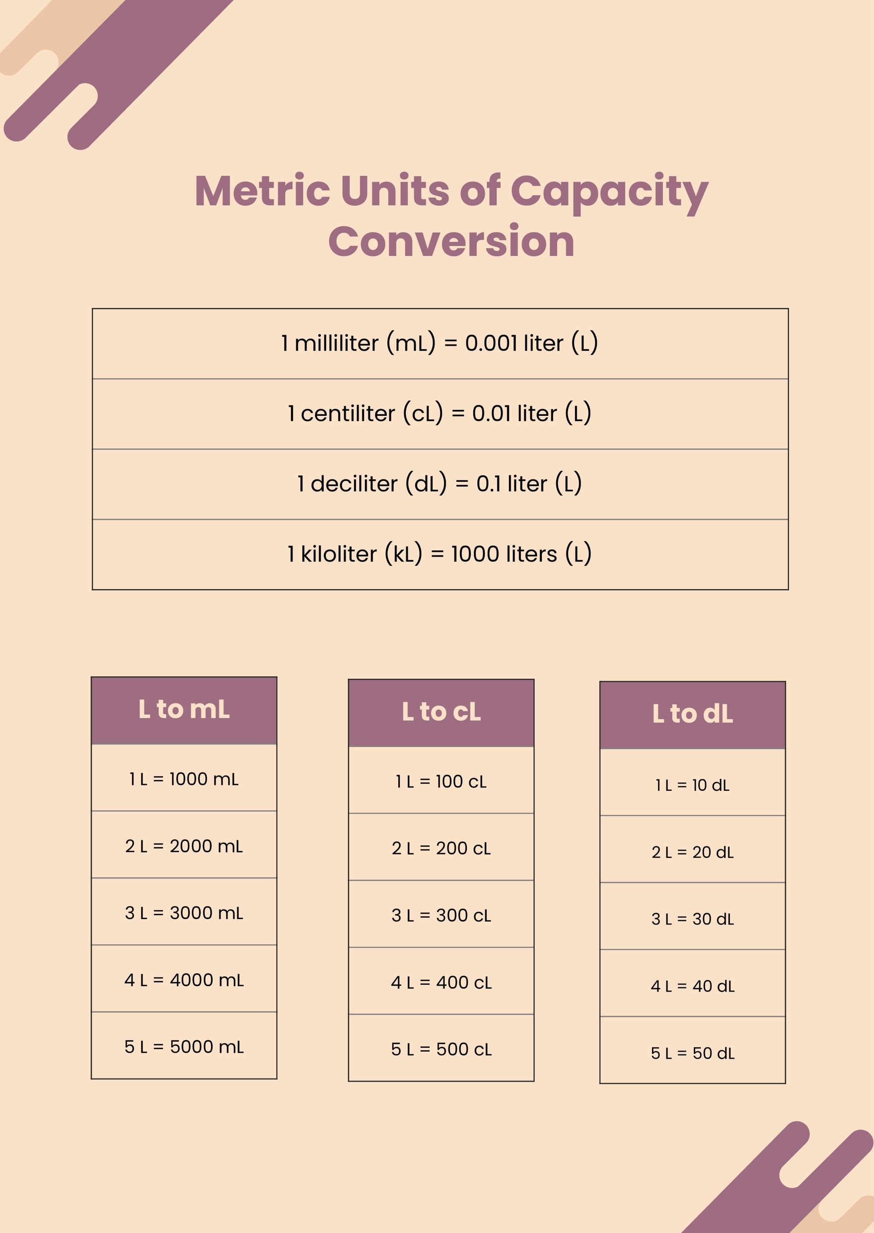 Printable Conversion Chart Units Of Measurement Area Metric Units 