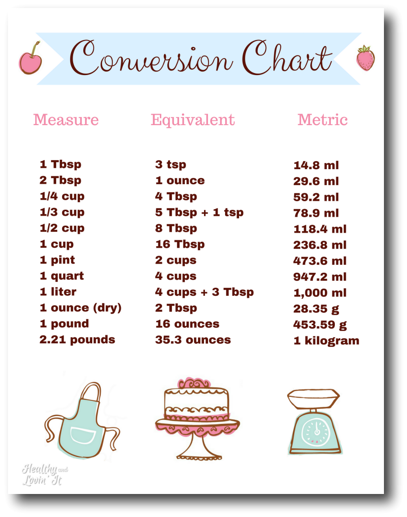 Printable Conversion Charts For Measurements Printable Calendars AT A 