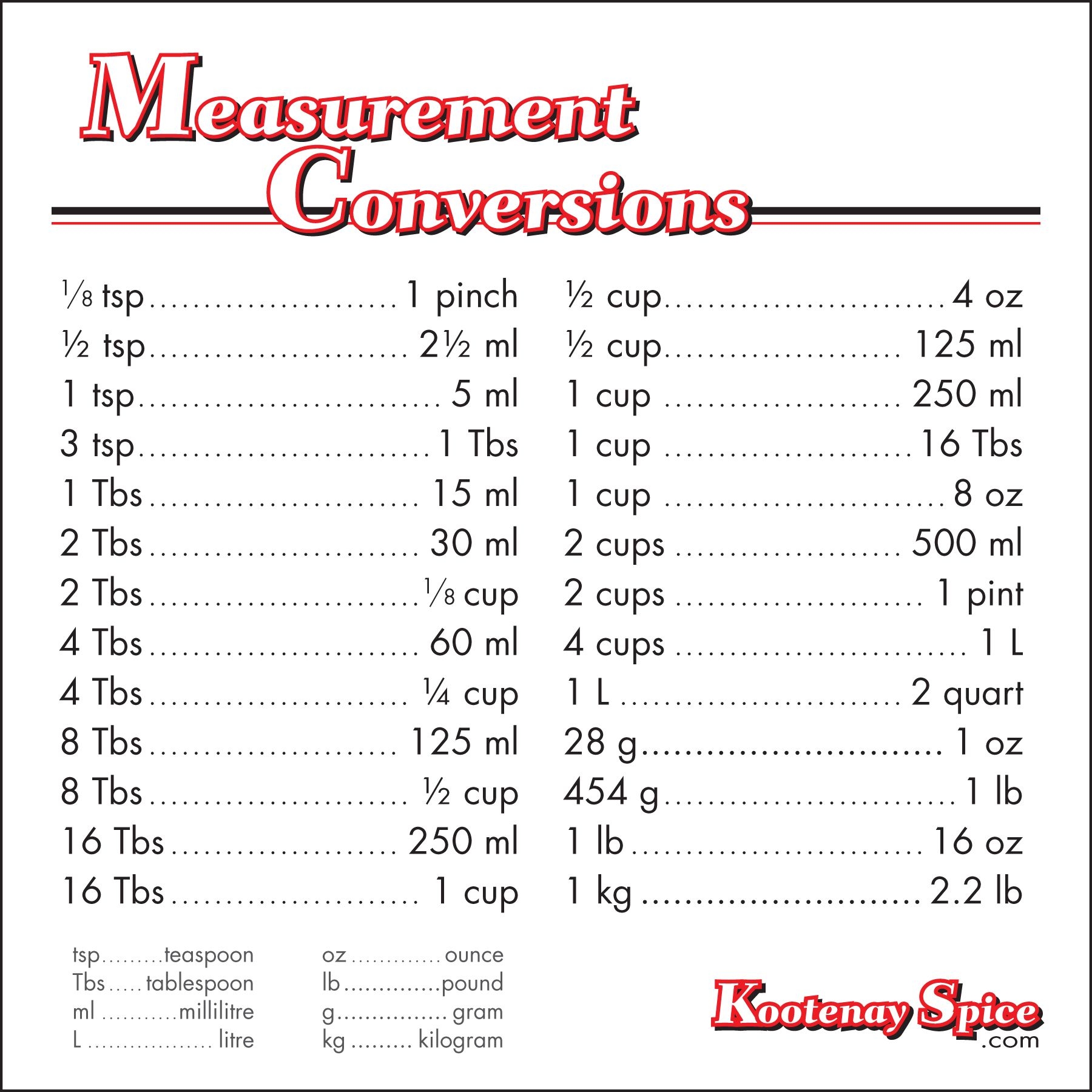 Printable Conversion Charts For Measurements