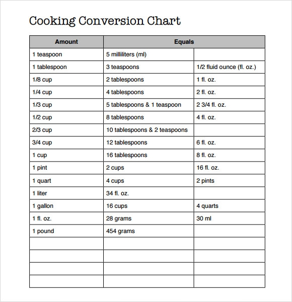 Printable Cooking Conversion Chart Pdf Printable Word Searches