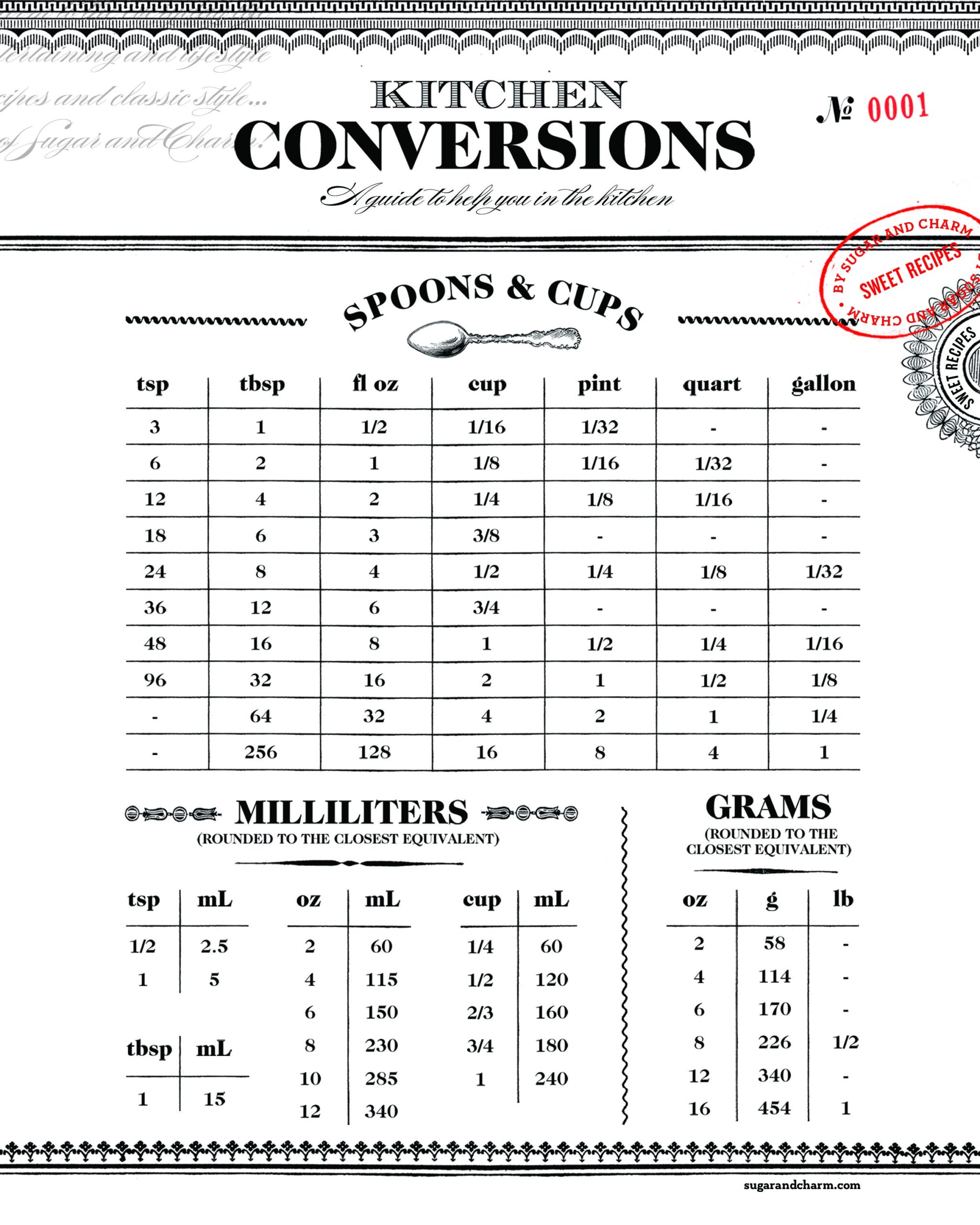 Printable Cooking Conversion Chart