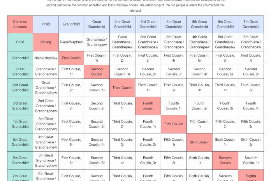 Printable Cousin Chart