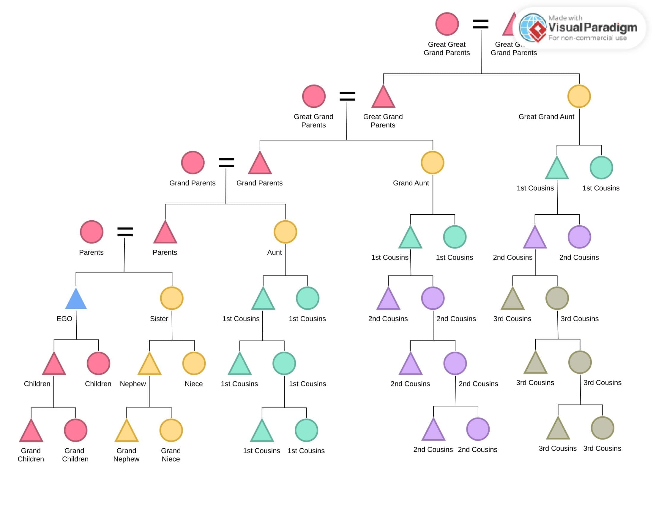 Printable Cousin Chart Printable Free Templates