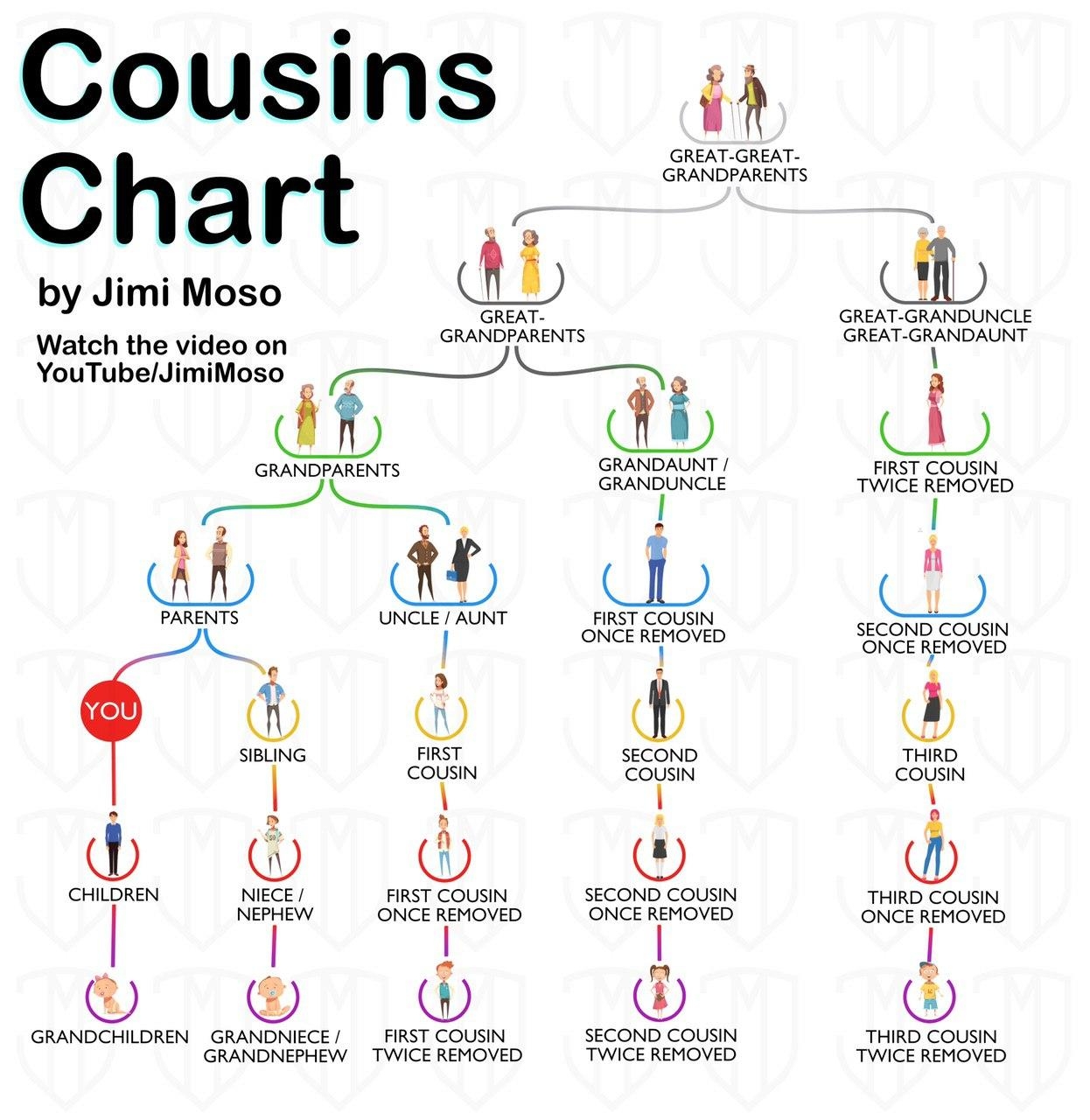 Printable Cousin Chart Printable New Year Banners