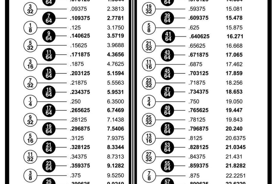 Printable Decimal Chart Printable JD