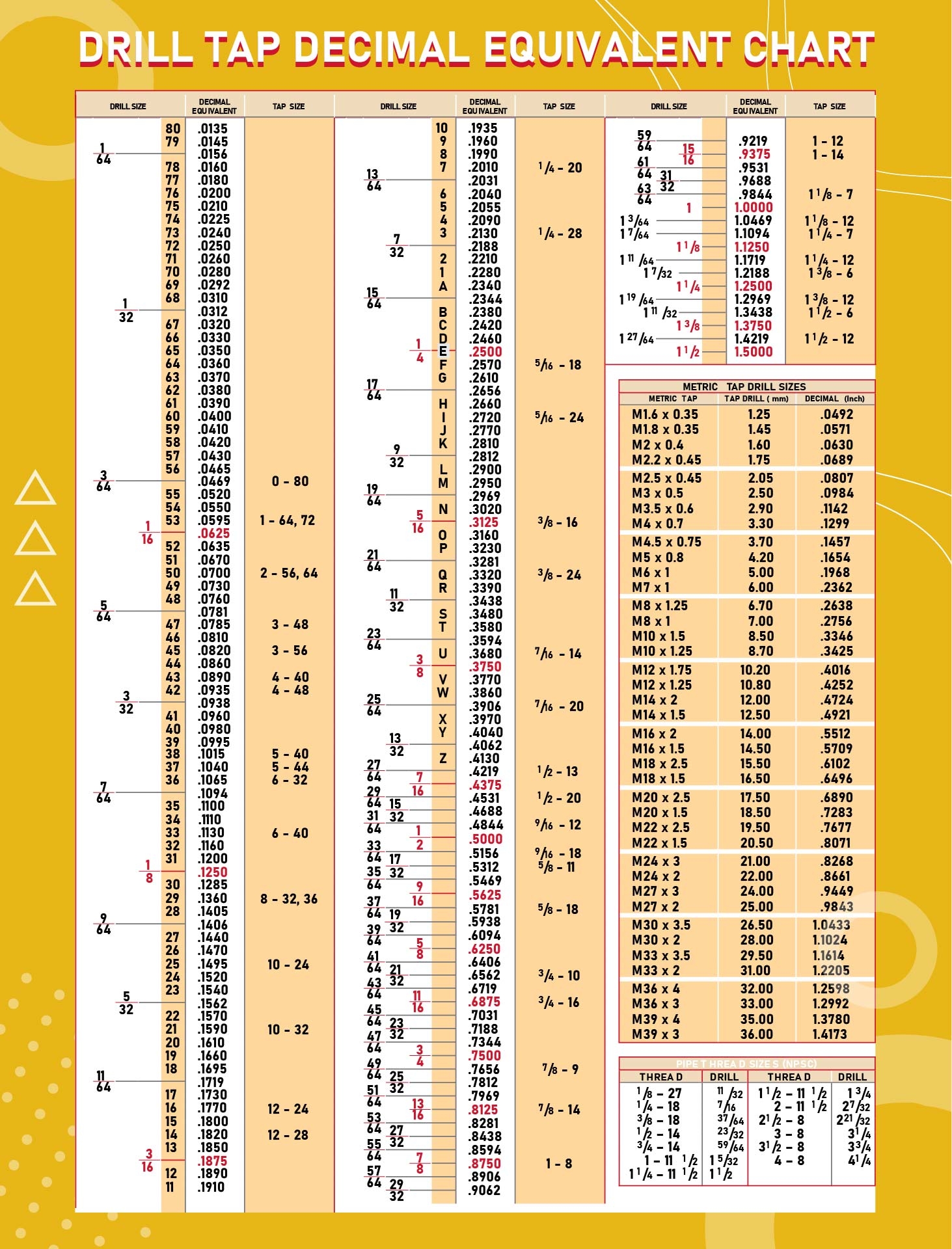 Printable Decimal Chart Printable World Holiday