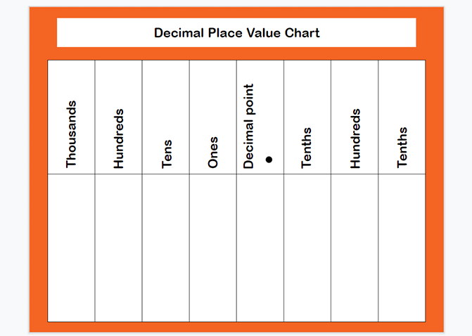 Printable Decimal Place Value Chart Class Playground Vrogue co