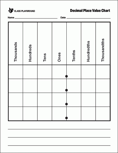 Printable Decimal Place Value Chart Class Playground