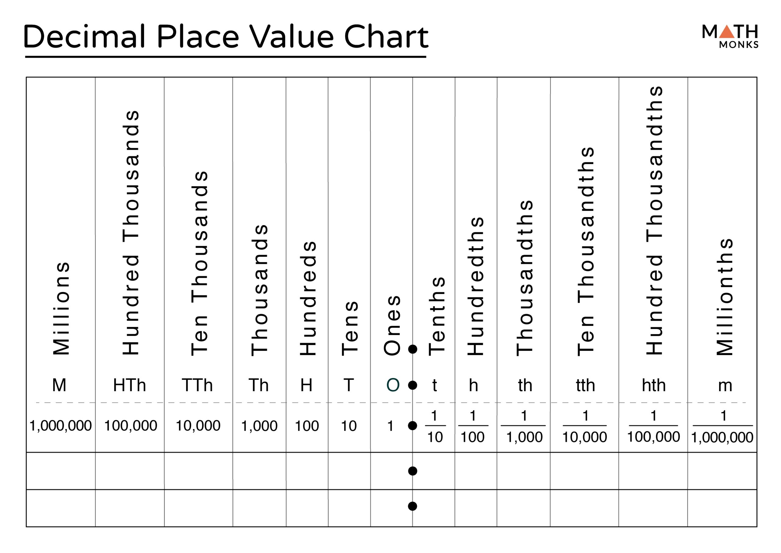 Printable Decimal Place Value Chart Printable Calendars AT A GLANCE