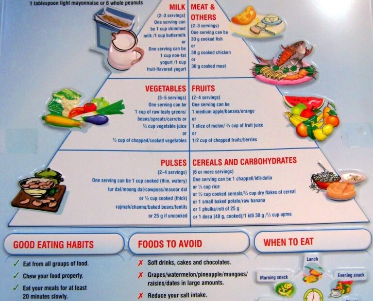 Printable Diabetic Food Chart Download Download Free Printable Graphics