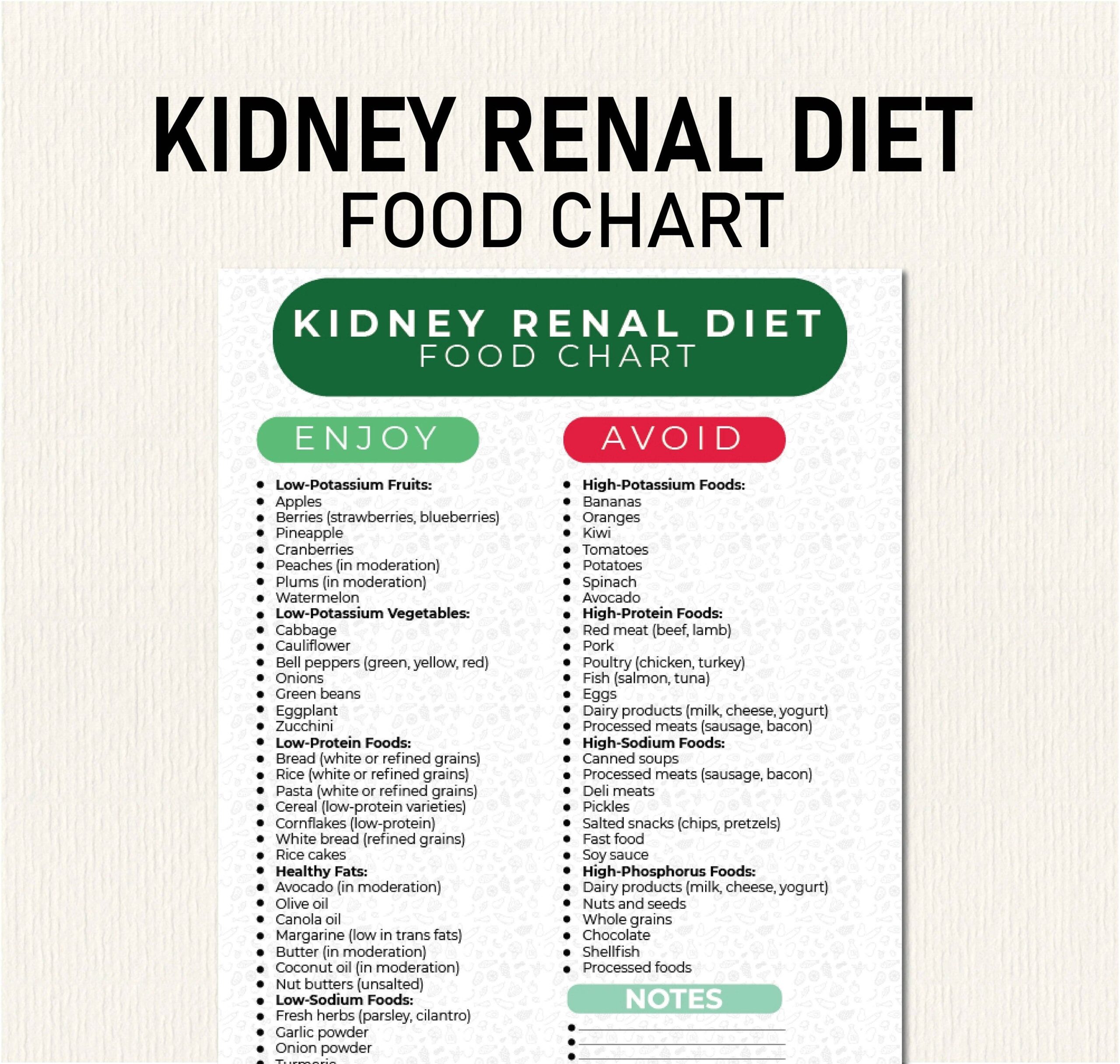 Printable Diet Chart For Kidney Patients Printable New Year Banners