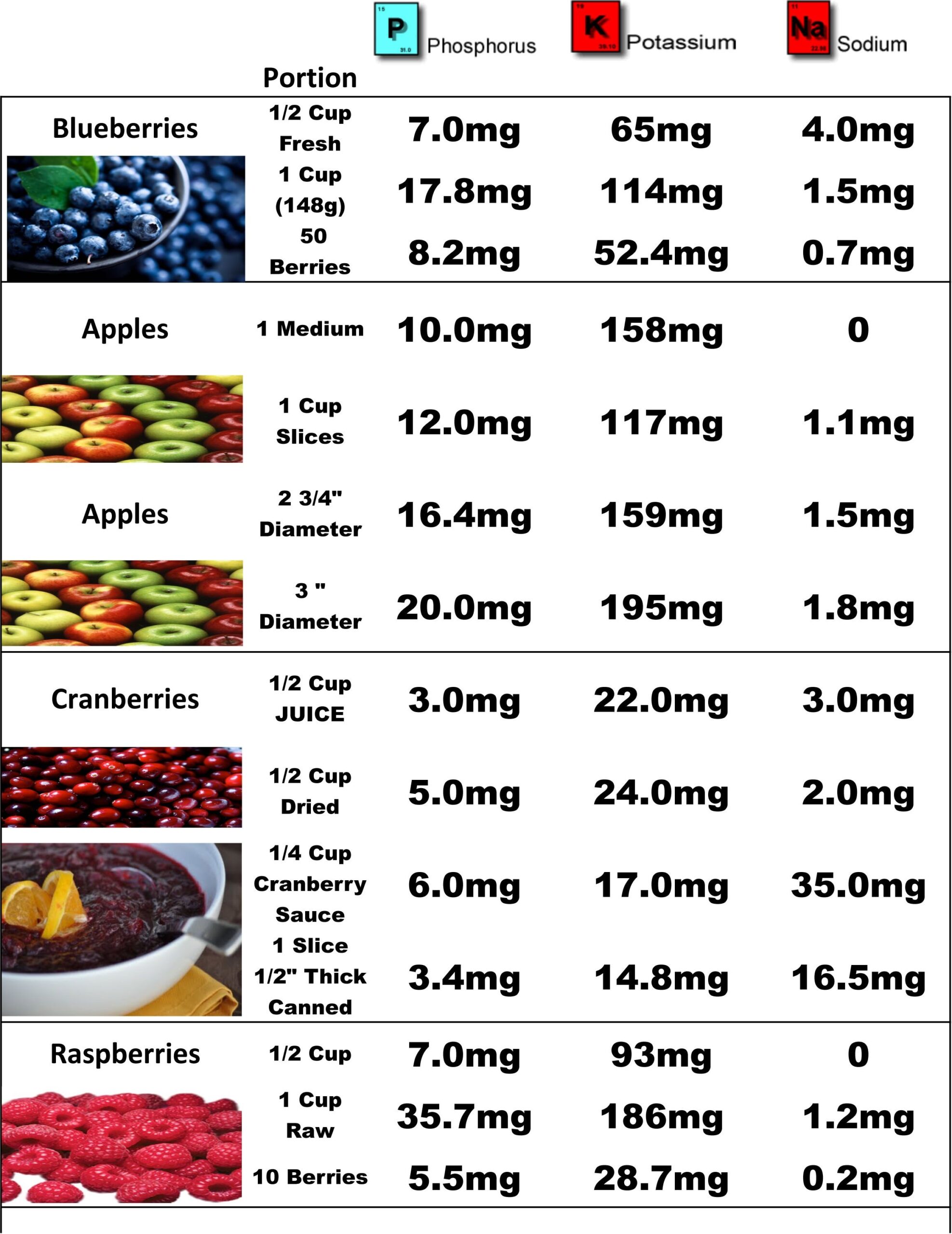 Printable Diet Chart For Kidney Patients