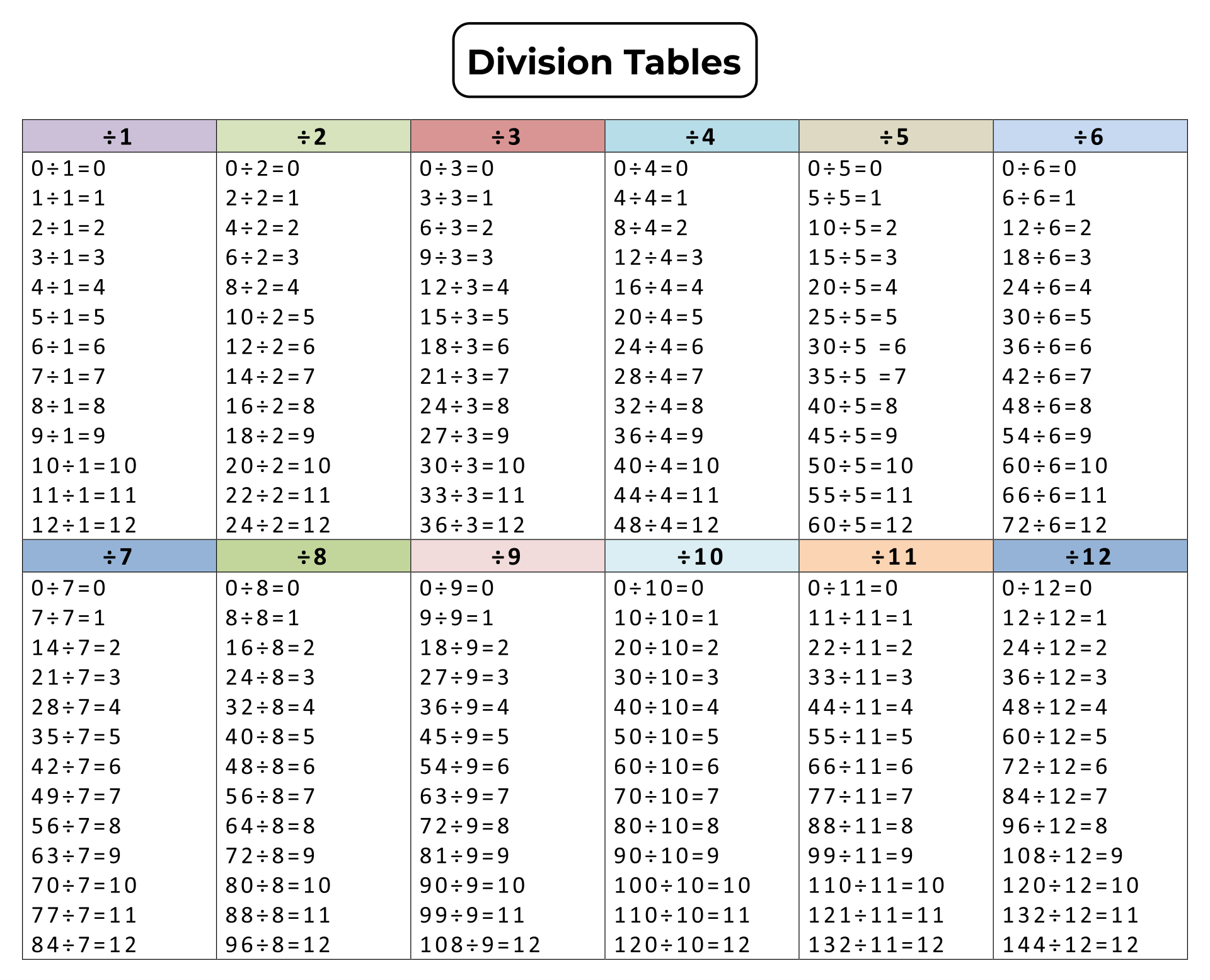 Printable Division Chart