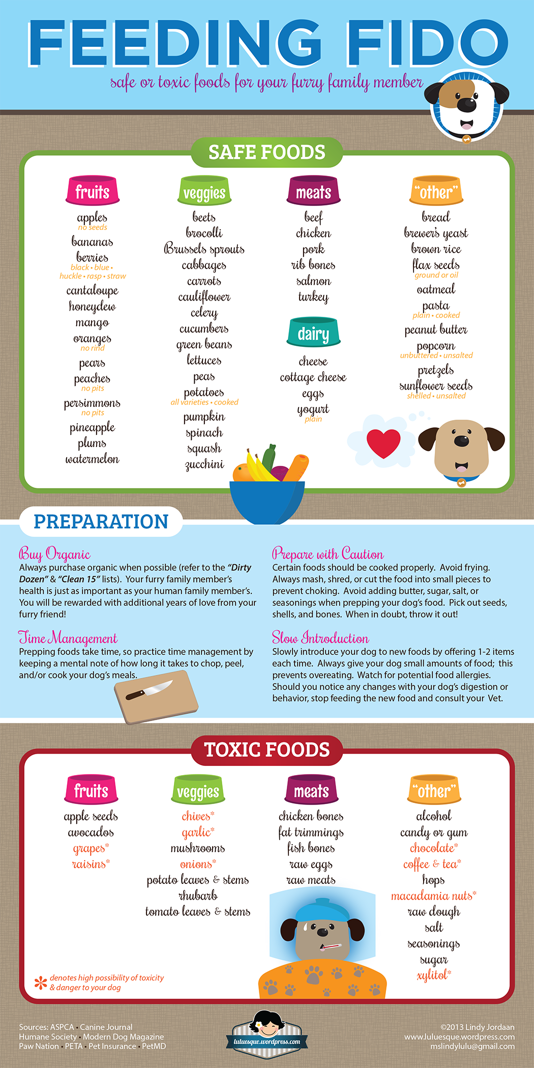 Printable Dog Safe Food Chart Dev onallcylinders