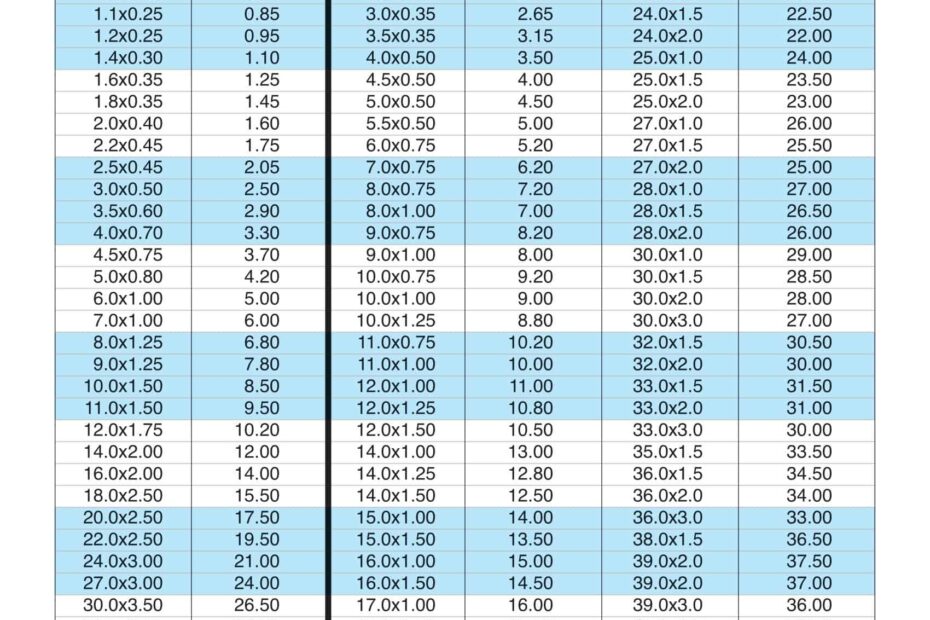 Printable Drill And Tap Chart The Best Porn Website