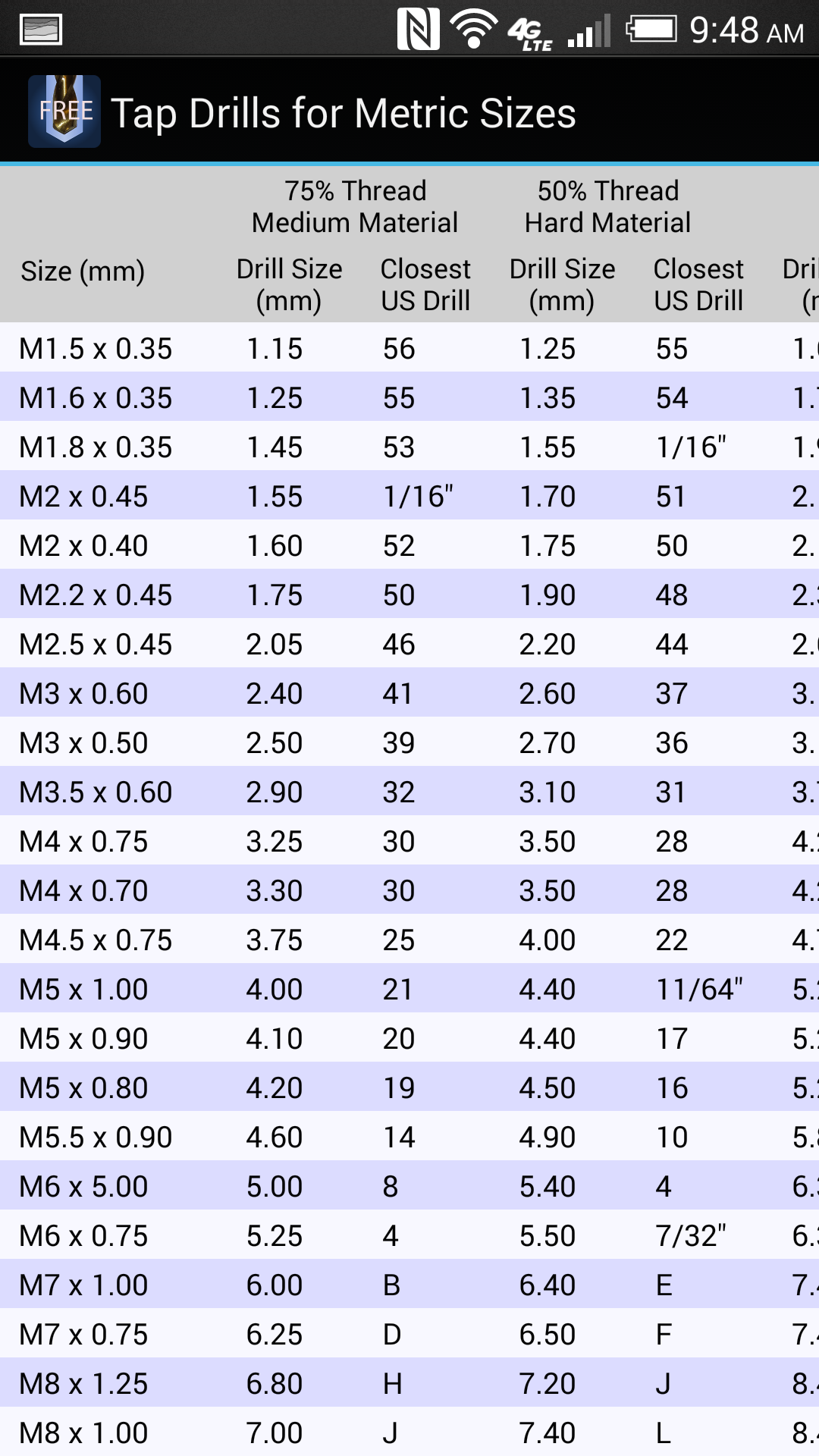 Printable Drill Bit Size Chart