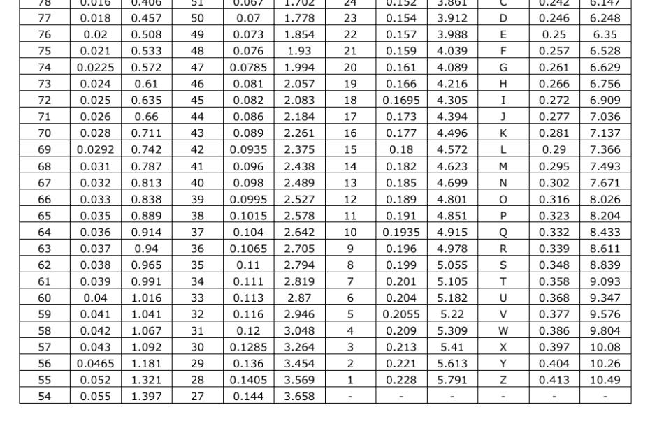 Printable Drill Bit Size Chart Printable Calendar