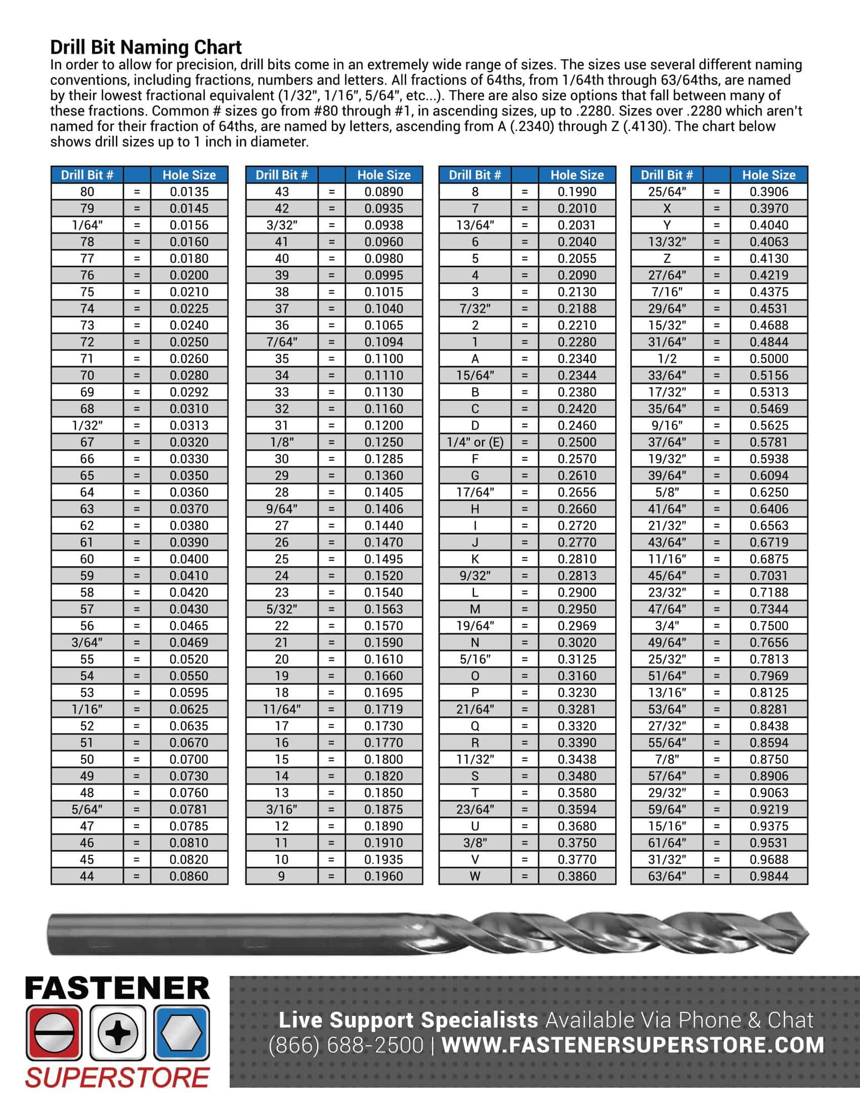 Printable Drill Bit Size Chart Printable Free Templates