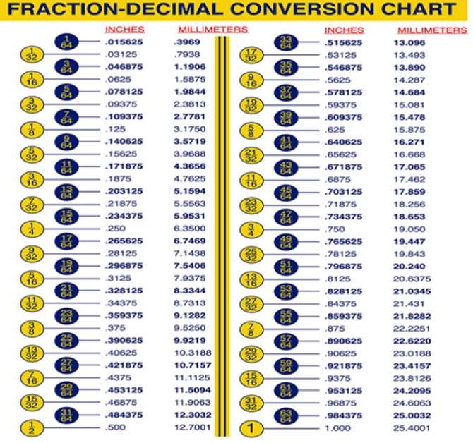 Printable Drill Bit Size Chart Serycasual