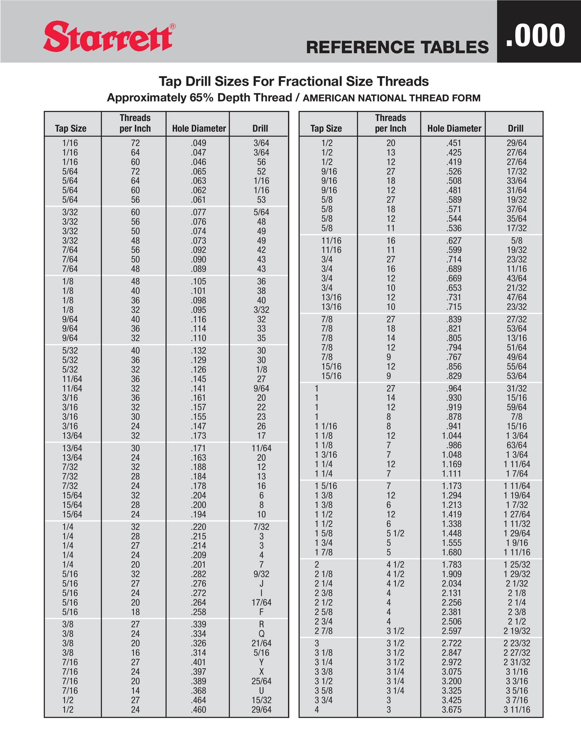 Printable Drill Chart Printable Calendar