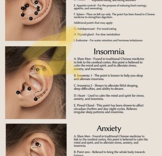 Printable Ear Seed Placement Chart Free Printable Templates
