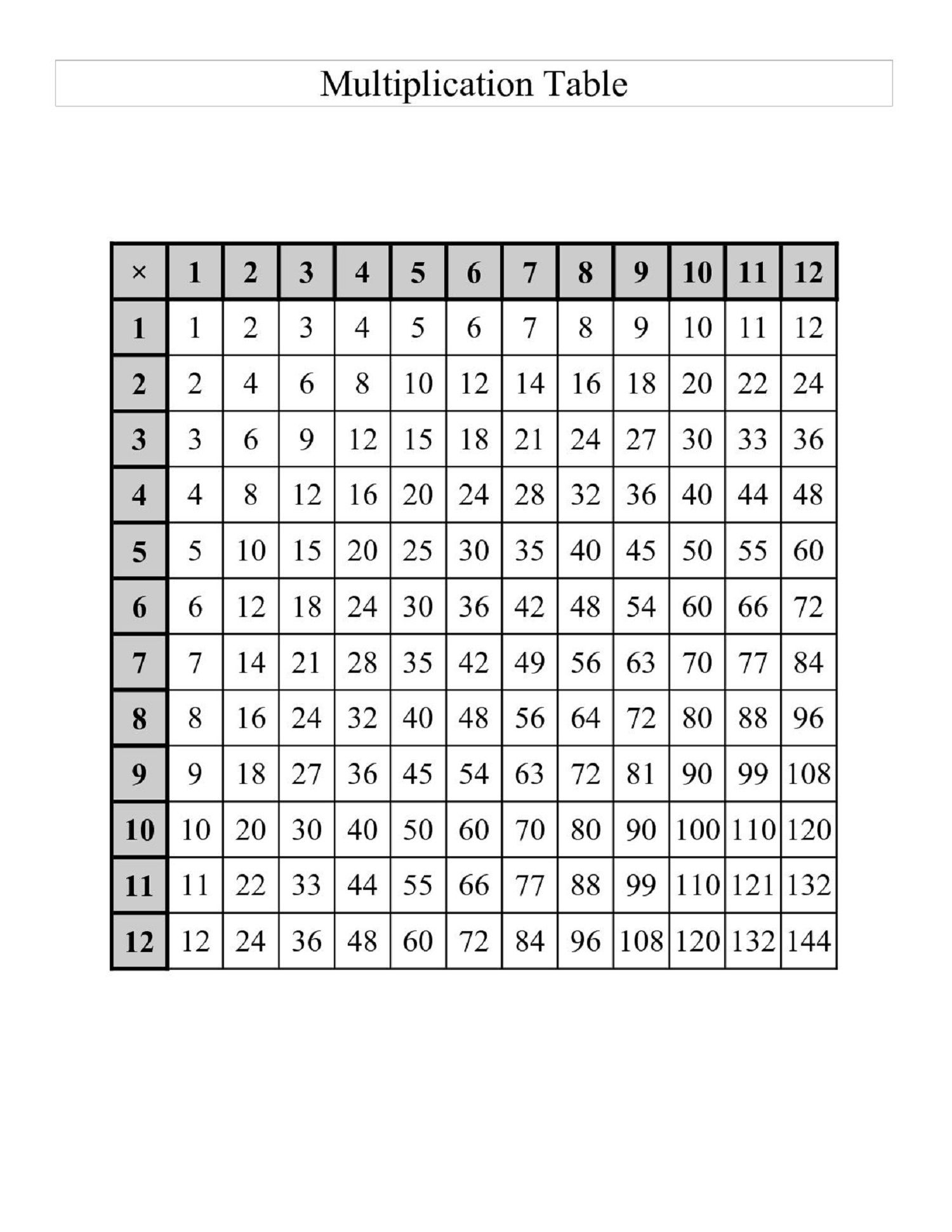 Printable Empty Multiplication Chart PrintableMultiplication